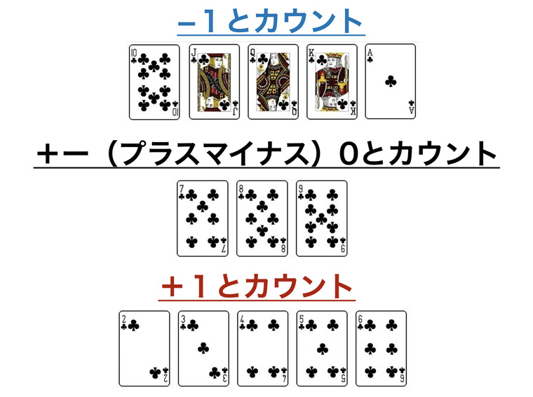 カードカウンティング