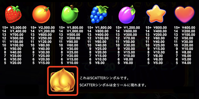 フルーツパーティのシンボル