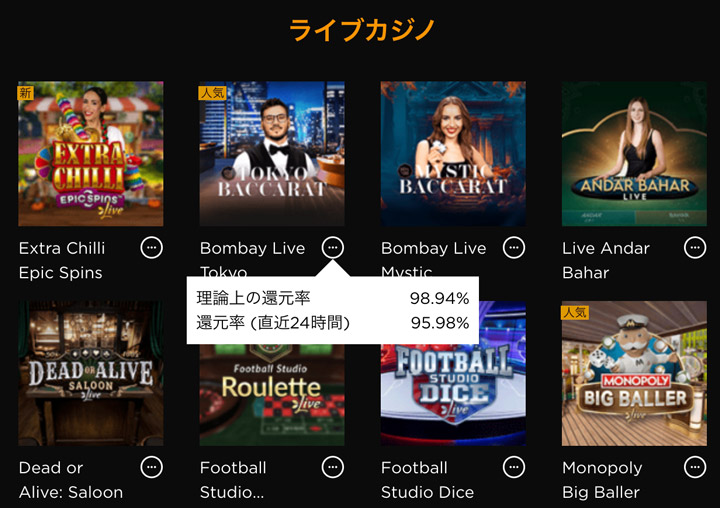 ライブカジノハウスの還元率