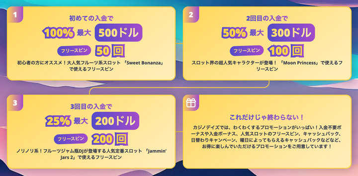 カジノデイズのウェルカムボーナス