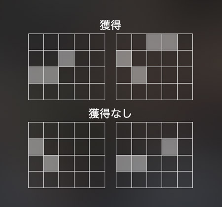 Blood & Shadowのペイライン