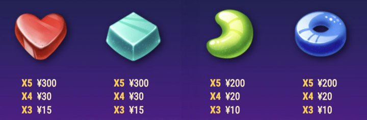 Sweet Alchemy 100の配当表（高）
