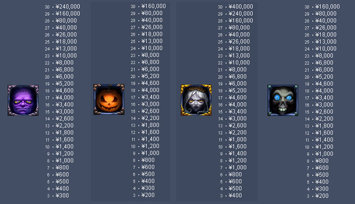 Grim Reaper Supermatch 高配当シンボル