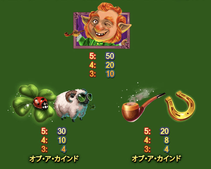 Gold Hit: O&rsquo;Reilly&rsquo;s Charmsの中配当シンボル