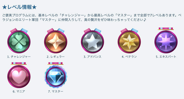 Vera&JohnのVIP ロイヤルティプログラム