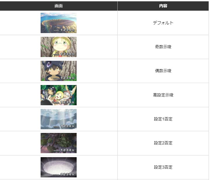 AT終了画面 メイドインアビスパチンコ